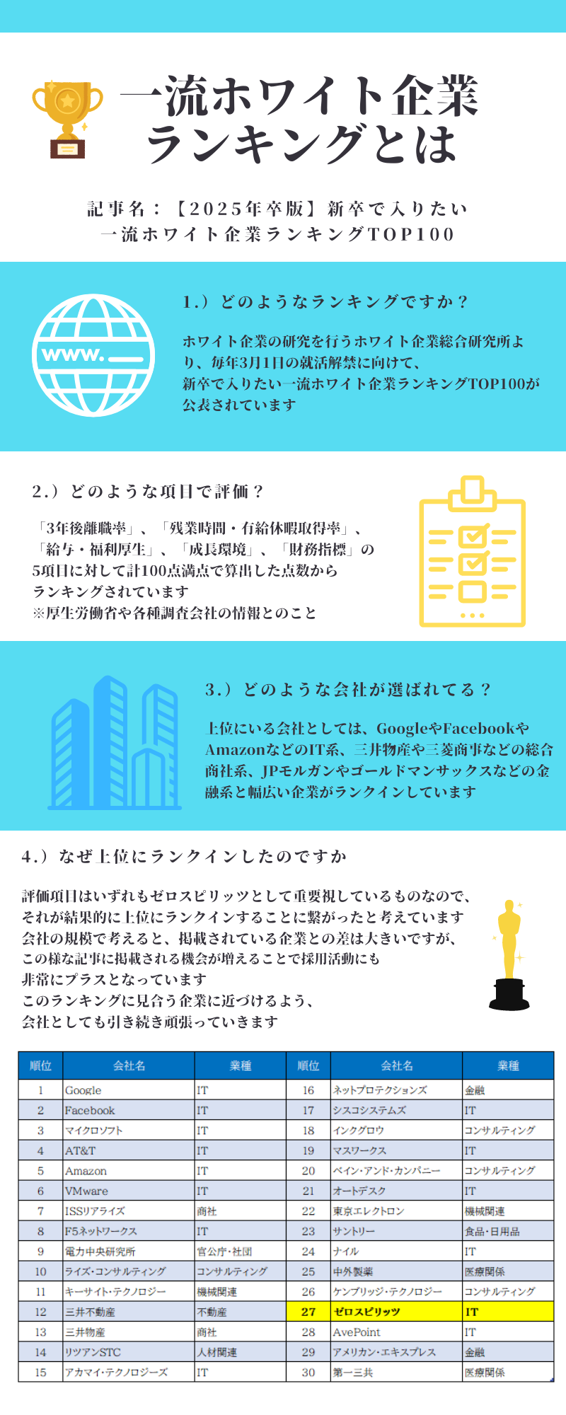 Spi 企業 (96) 사진